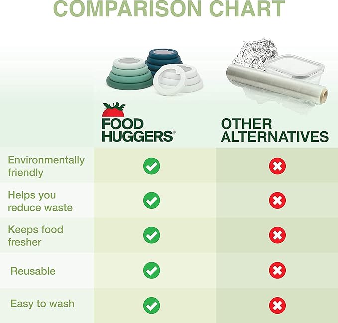 Food Huggers Replacement Lids for Glass Storage Containers Silicone & Glass Lids that Don’t Crack | Fits Most Round Container Brands & Bowls | 100% Plastic Free | 1 Lid (Small), Gradual Green