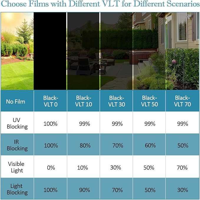 FuFin One Way Window Privacy Film with Installation Tools, 10% VLT Window Tint for Home, Reflective Mirror Glass Windows Coverings Sun Heat UV Blocking, PET Material, 23.6Inch×78.7Inch