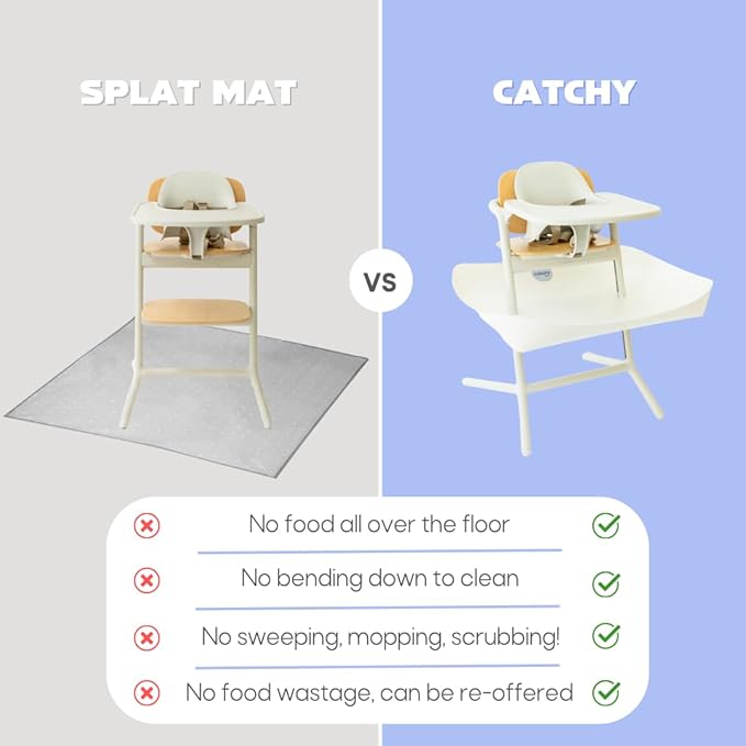 CATCHY - Food Catcher - Compatible with Cybex Lemo High Chair + 12 Other High Chairs - Highchair Sold Separately - Baby & Toddler Food & Mess Catcher - Under High Chair Accessory