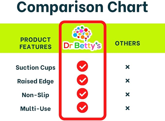 Generic Dr. Betty’s - Educational Learning Silicone Placemat / Play Mat with Super Suction and Raised Edges for Babies + Toddlers + Kids | Non-Slip, Dishwasher Safe, Food Grade (Colors, Peach Orange)