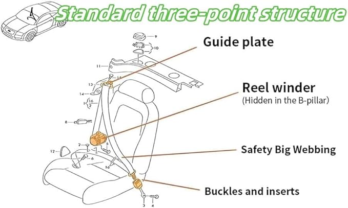 2 Pack 3 pt Pads Adjustable Retractable Straps Cover Universal Replacement Set for Golf Cart Go Kart,Club Golf Cart,Minivan Van,SUV,UTV, VR,Pickup,Truck for Modification Seatbelt Protective Covers Kit