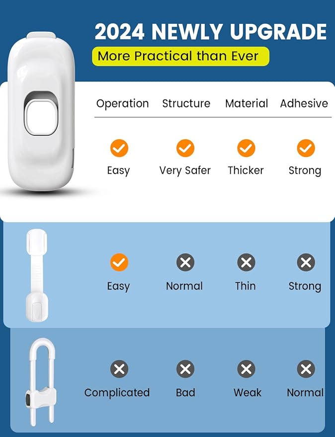 Cabinet Fridge Locks Baby Proofing, 6 Pack Child Proof Cabinet Refrigerator Locks, Baby Child Safety Frigerator Locks for Cabinets, with Strong Adhesive Pad for Draw Kitchen Oven (White, 6 Pack)