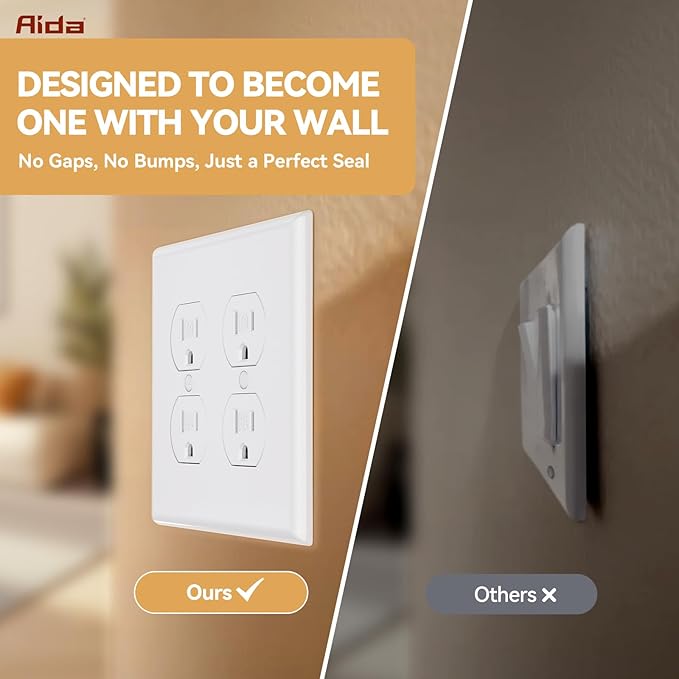 AIDA 2-Gang Duplex Receptacle Wall Plates, 4.88"H x 4.94"L Mid-Size Unbreakable Thermoplastic Cover for Outlets, UL Listed (1 Pack, Glossy White)