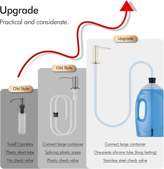 BAGNOLUX Kitchen Sink Soap Dispenser Extension Tube Kit with Check Valve, Under-Sink & Countertop Filtration, Bottle Washer for Hose Extender
