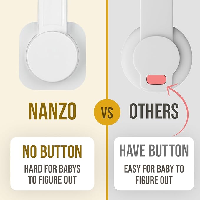 NANZO Toilet Locks Baby Proof (2 Pack) - Easy to Install, Use and Effective Toilet Baby Proofing