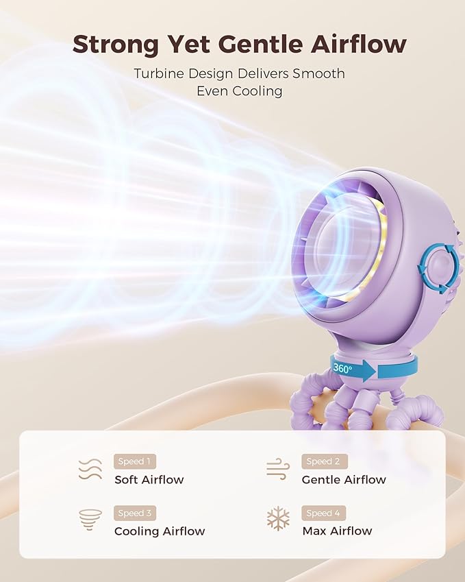 SWEETFULL Baby Stroller Fan - 4000mAh Rechargeable 4-Speed Quiet with LED Display & Night Light, Mini Portable 360° Clip On Safe Fan for Car Seat, Crib, Travel - Purple
