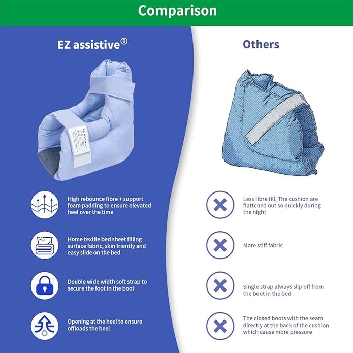 EZ Assistive Heel Protectors Remove Pressure and Bedsores for Healing Therapy of Heel Pressure and Deep Tissue Injury,Heel