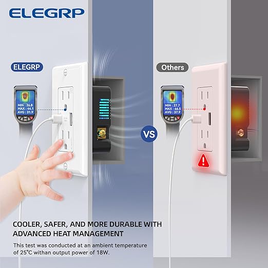 ELEGRP Wall Outlets 12 Pack, 15 Amp C Wall Outlets Receptacles, Outlets with A and C Ports, Tamper Resistant Receptacle, Wall Plate Included, UL Listed, White