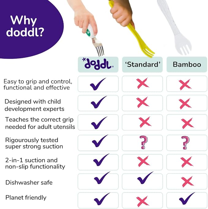 doddl Toddler Utensils, Ergonomic Fork and Spoon Set for Self Feeding, Stainless Steel Silverware for 1-3 Year Olds, BPA Free, Dishwasher Safe (Aqua + Bowl)