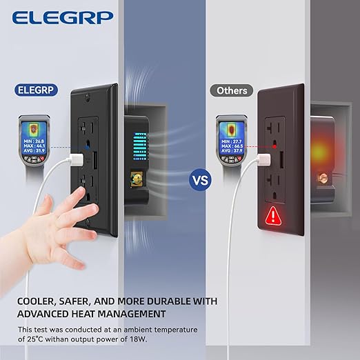 ELEGRP USB Wall Outlets 12 Pack, 20 Amp USB C Wall Outlets Receptacles, Outlets with USB A and USB C Ports, Tamper Resistant Receptacle, Wall Plate Included, UL Listed, Black