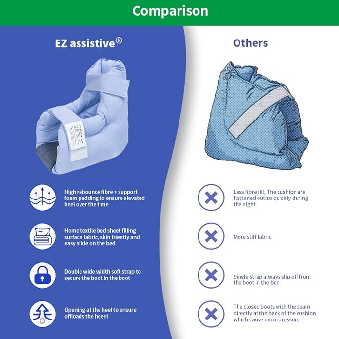 EZ Assistive Heel Protectors Remove Pressure and Bedsores for Healing Therapy of Heel Pressure and Deep Tissue Injury,Heel