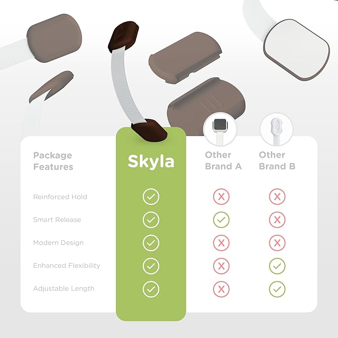 SKYLA HOMES Baby Locks Child Safety Cabinet Proofing - Safe Quick and Easy 3M Adhesive Cabinet Drawer Door Latches No Screws & Magnets Multi-Purpose for Furniture Kitchen Ovens Toilet Seats