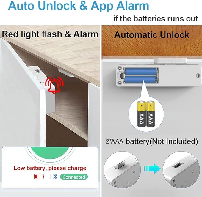 Cabinet Lock RFID Card NFC eLinkSmart Slim Hidden Double-Layer Drawer Lock Child Safety Cupboard Door Lock for Liquor File Kitchen Pantry Furniture Support Phone or Watch App No Drilling White