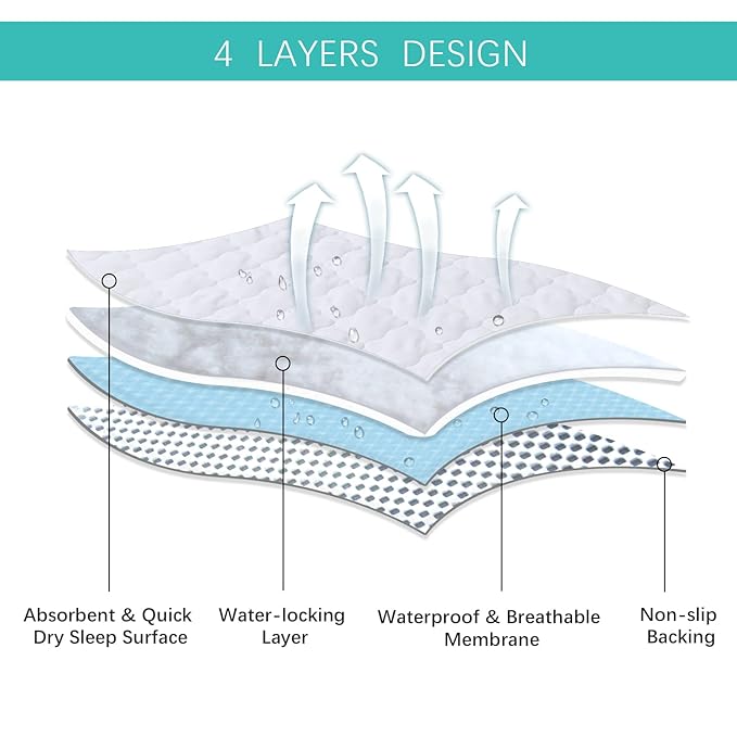 Playard Mattress Cover -for Square Play Yard, Perfect for New Room2 / TotBloc Portable Playard, Waterproof, Ultra Soft, Fitted Playpen Mattress Cover, White