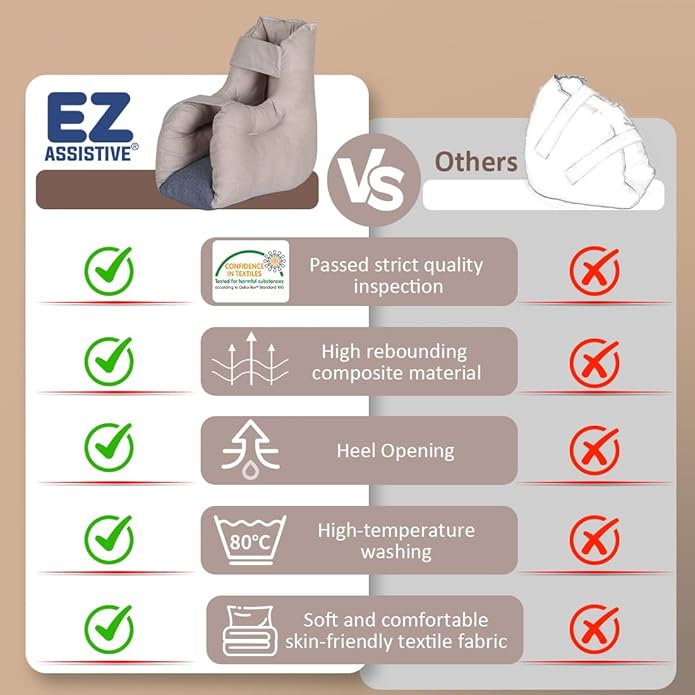 EZ Assistive Heel Protectors Remove Pressure and Bedsores for Healing Therapy of Heel Pressure and Deep Tissue Injury,Heel