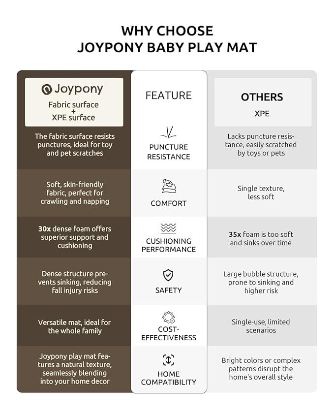Baby Play Mat 59x71 Inch, 2 in 1 Fabric & XPE Dual-Sided Design Foldable Play Mats for Babies and Toddlers, Waterproof & Anti-Slip Portable Foam Crawling Mat for Floor with Travel Bag