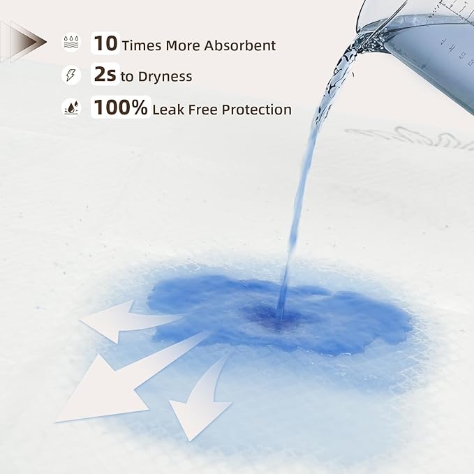 Heavy Duty Incontinence Underpads 36" x 30" 40 Count, Ultra Absorbent Disposable Bed Pads 110 Gram Tear-Resistant Chucks Pads for Adults, Kids, Elderly and Home Care