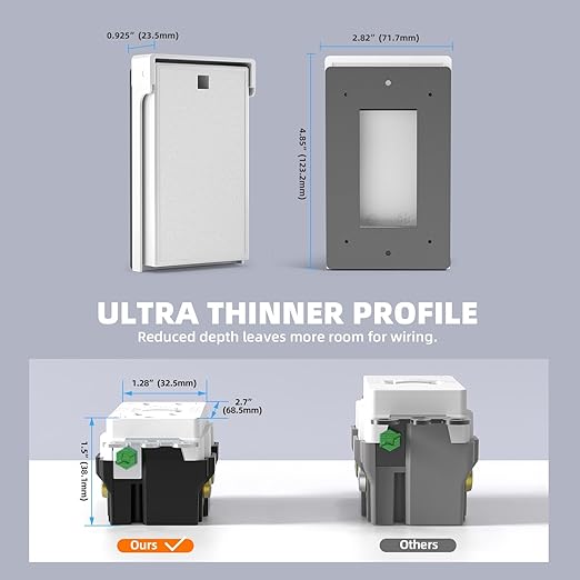 ELEGRP Outdoor GFCI Outlet with Cover, Weather Resistant GFCI Receptacle and Wall Plate, 15 Amp Self-Test GFI Electrical Outlet, Thinner Design Ground Fault Receptacle, UL Listed, Matte White, 2 Pack