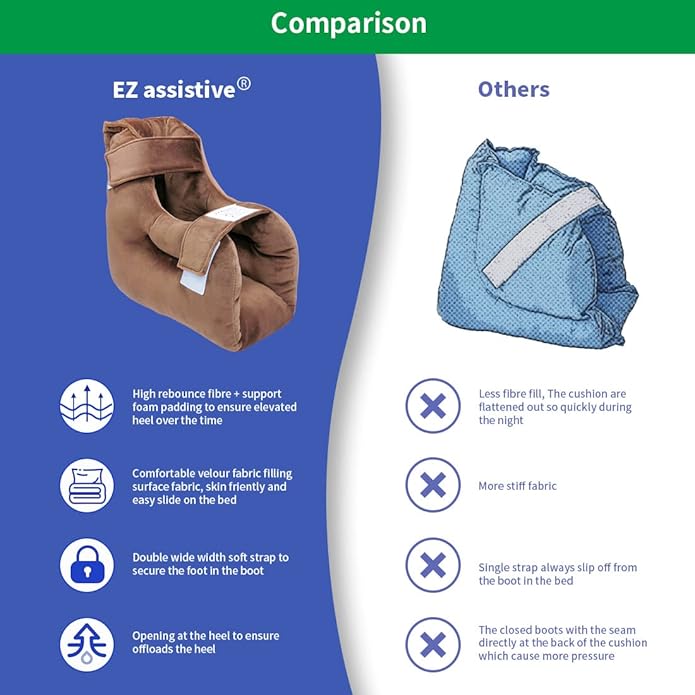 EZ Assistive Heel Protectors Remove Pressure and Bedsores for Healing Therapy of Heel Pressure and Deep Tissue Injury,Heel
