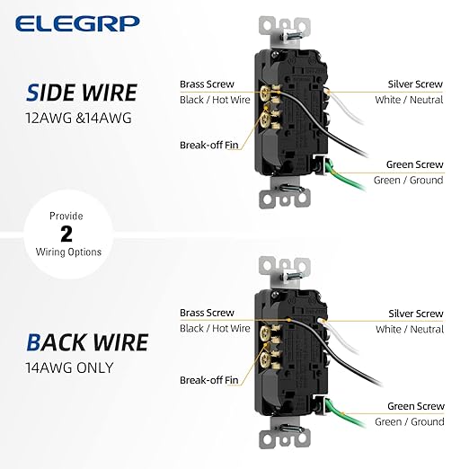 ELEGRP Matte Black Decorator Wall Receptacle Outlets, Tamper Resistant 15 Amp Standard Electrical Wall Outlet, Residential Grade, Self-grounding, 125V, Mid Size Wall Plate Included, UL Listed, 20 Pack