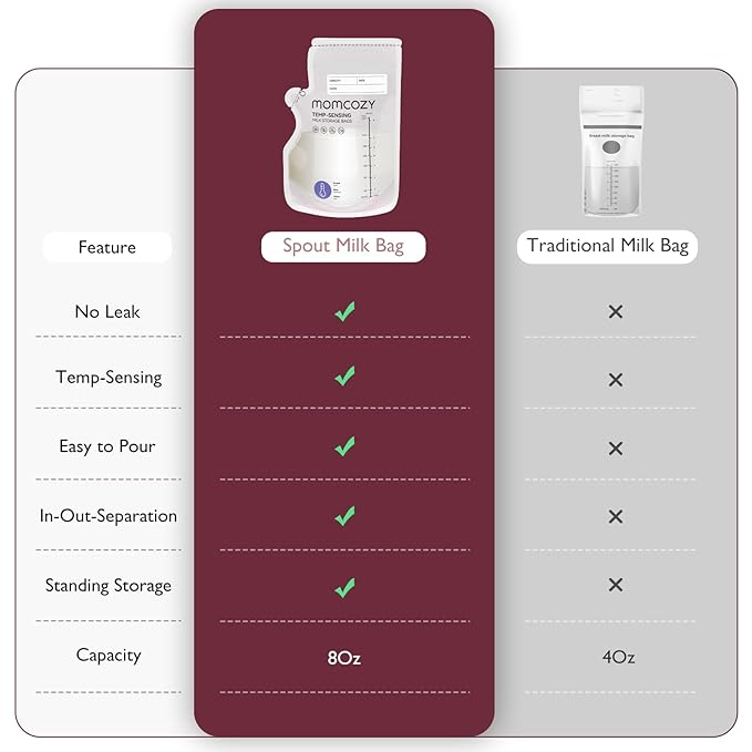 Momcozy Breastmilk Storage Bag, 8Oz, Temp-Sensing Color Change 60 Count Breast Milk Bags with Pour Spout, Milk Bag Self Standing for Breastfeeding, No Leak Presterilized for Freezer