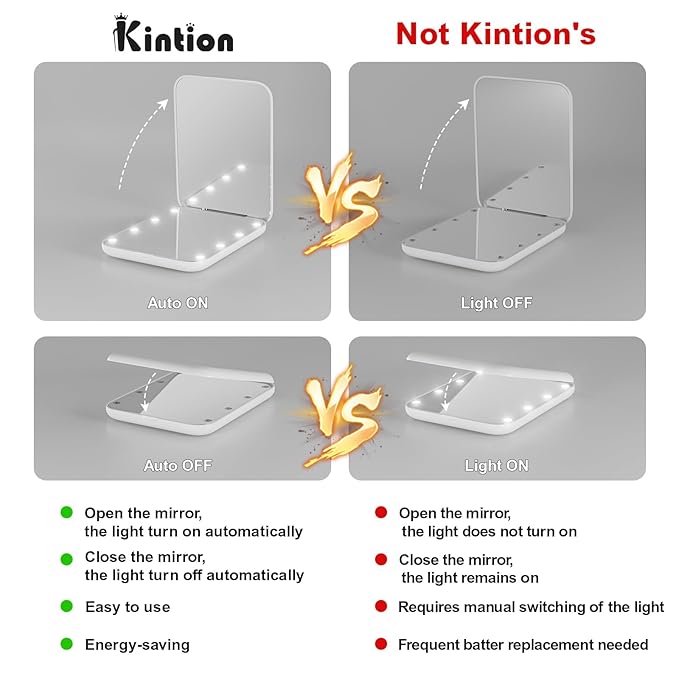 Kintion Pocket Mirror, 1X/3X Magnification LED Compact Travel Makeup Mirror with Light for Purse, 2-Sided, Portable, Folding, Handheld, Small Lighted Mirror for Gift, White