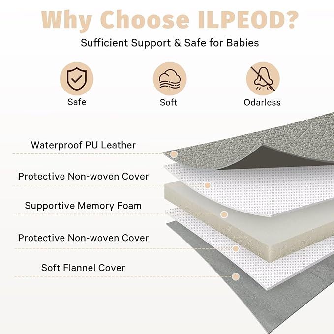 Waterproof Baby Play Mat for Floor 1.3"Thick Memory Foam 47 * 47 Cushion Playpen Playmat Tummy Time Crawling Mat Nursery Rug Pad Mattress Create Soft & Safe Area for Infants,Toddler,Kids,Grey