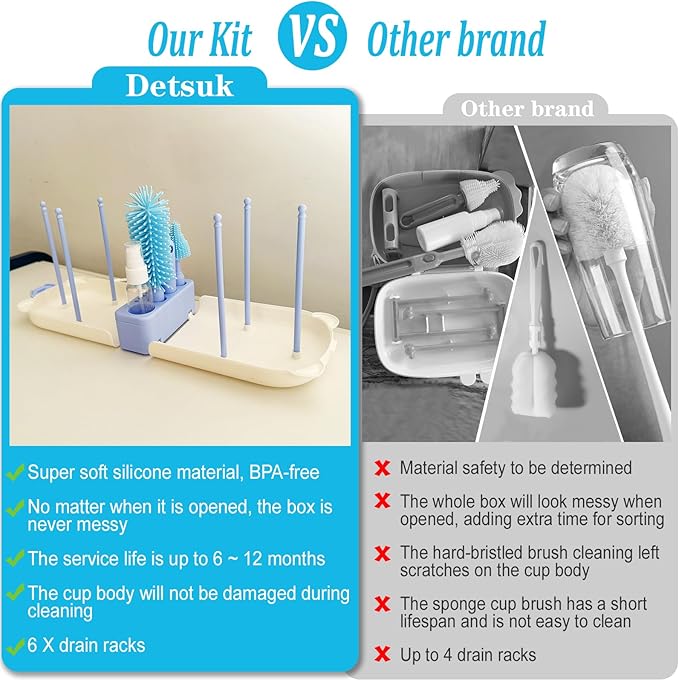 Blue Travel Bottle Cleaner Kit with Drying Rack – 6-in-1 Baby Bottle Washer & Silicone Brush Set for Pump Parts, Nipples & Straws – Portable Baby Travel Essential in Compact Case