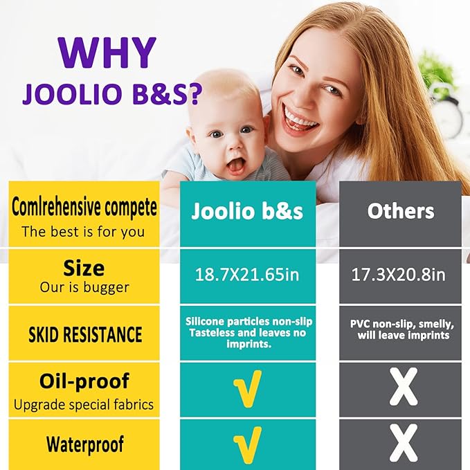 JOOLIO B&S Extra Large Booster Chair Protector Cover,Dining High Chair Seat Cover Protect Booster Chair Cover,Non-Slip Bark Grain Backing, Waterproof,Oil-Proof and Stain-Proof,Easy to Wipe Clean Gray