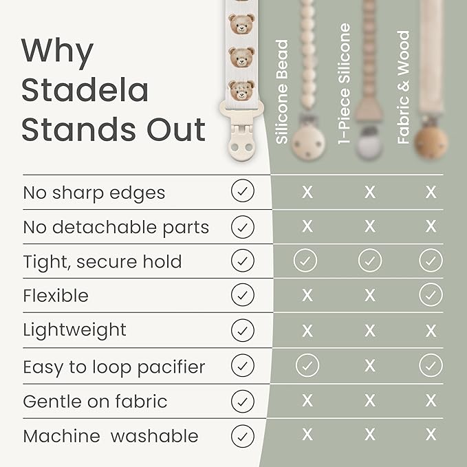 Stadela Baby Pacifier Clip Holder - Girl or Boy Unisex 4 Pack Gift Set – Boho Modern Neutral Brown Yellow White Sage Green Solid Colors (Hayden)