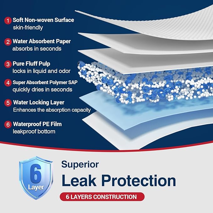 Tear-Resistant Disposable Bed Pads 30" x 36" 50 Count Absorbent Underpads, Chux Thicker Extra Large Incontinence Bed Pads, Pee Pads for Adults, Kids, Elderly, Pets