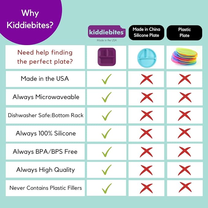 | 100% Silicone Plates for Babies & Kids | MADE IN THE USA | BPA, BPS, Lead, Cadmium, PVC, & Phthalate Free | Children's Divided Placemat Set | Plum, 2 pack
