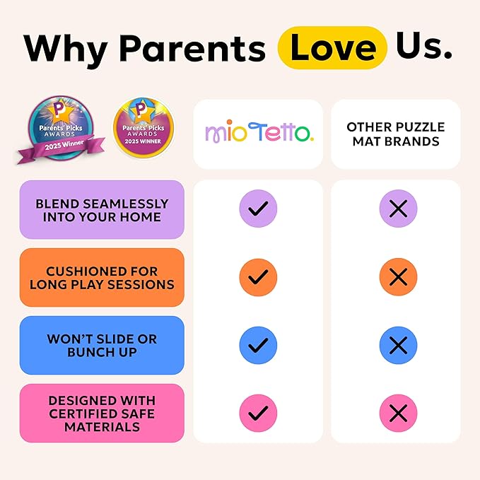 MioTetto Baby Play Mat, Soft Foam Floor Tiles for Kids. Adjustable Interlocking Foam Tiles, Fits with 74x74 Playpen Baby mat for Crawling & Development, Safe & Non-Toxic Playmat for Babies 6-12 Months