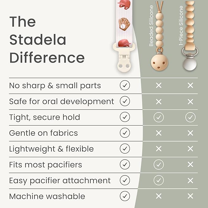 Stadela Baby Fabric Pacifier Clip Holder, Plastic Clip, 4‑Pack, Dinosaur Pattern, Dinomite Set