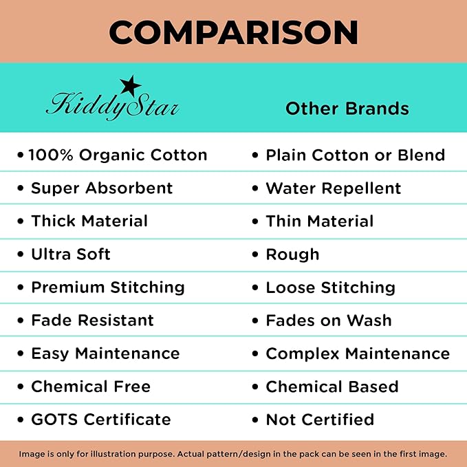 KiddyStar Premium 5-Pack Large Organic Cotton Burp Cloths – 3 Layers, Ultra Soft & Absorbent Burping Towel for Newborn Babies