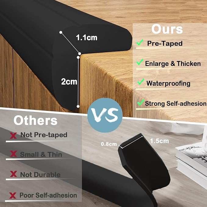 Baby Proof Corners and Edges Protector 18ft (Large 15ft Edge+8 Corner Guard), Fireplace Baby Proofing Bumper, Heavy-Duty Soft NBR Foam Edge Corner Protector for Furniture Table, Childsafe/Pre-Taped