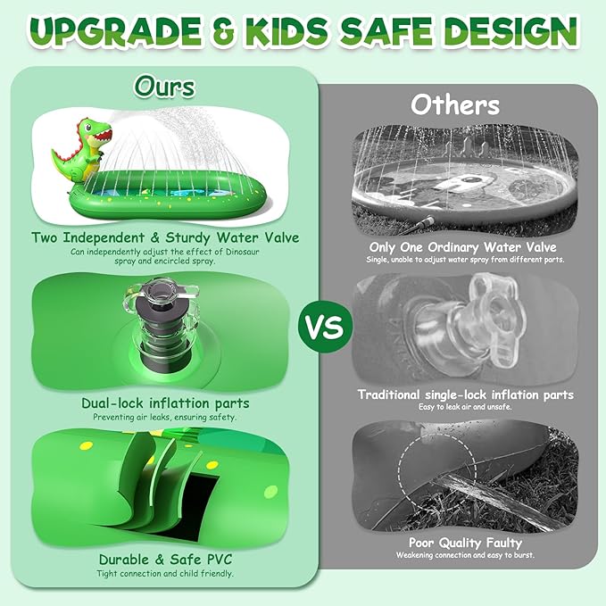 Splash Pad for Toddlers, 3-in-1 Dinosaur Inflatable Kiddie Pool Sprinkler for Kids, Baby Splash Pads Outdoor Play Mat, Backyard Summer Water Toys Birthday Gift for 1+ Year Old Girls Boys