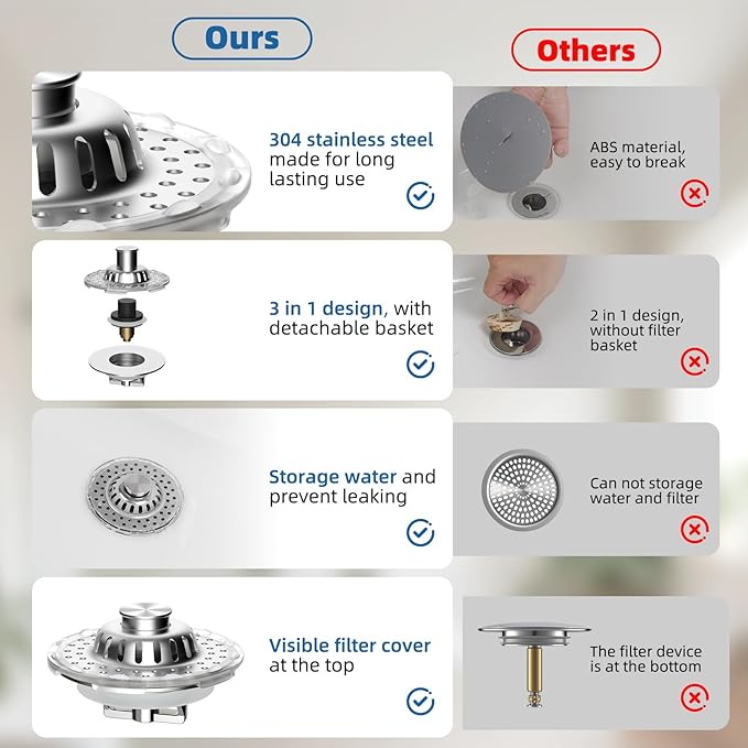 Universal Bathtub Drain Stopper Shower Drain Hair Catcher with Visible Top Strainer, Upgraded 3 in 1 Pop-up Tub Stopper Drain Plug Fit for 1.5 to 2.4" Hole, Stainless Steel Filter Basket