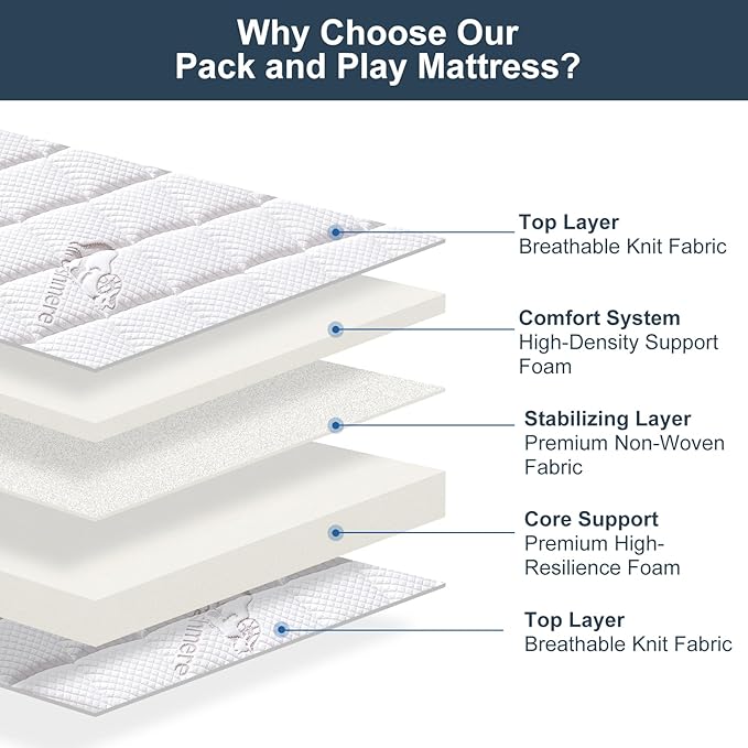 Pack and Play Mattress - 38" x 26"- Premium Knitted Fabric Safety Reinforced Play Yard Mattress - Fits for Graco & Baby Trend & Pamo Babe Playard, Firm Support and Comfort Foam，White