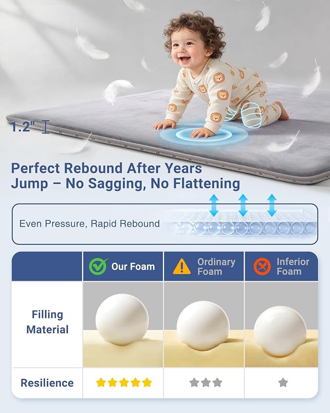 Large Thick Baby Play Mat for Floor,Padded 74x50 Playpen Mat,Foam Tummy Time Mat,Soft Support&Plush Feel Nursery Rug,Non Slip for Toddler,Infants,Kids Play,Yoga,Baby Crawling Mat (Light Grey)
