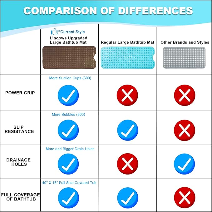 Bathtub and Shower Mats, 40x16 Inch Extra Large Non Slip Soft Bath Tub Mat with Suction Cups and Drain Holes for Bathroom Floor and Keep Tubs Clean, Machine Washable, Clear Chocolate