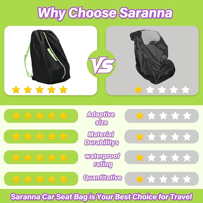 Saranna Car Seat Travel Bag for Airplane: Carseat Bags for Air Travel, Waterproof Durable Carrier Cover for Infant & Toddler Car Seats,Portable Carseat Cover with Shoulder Straps and 2 Luggage Tags