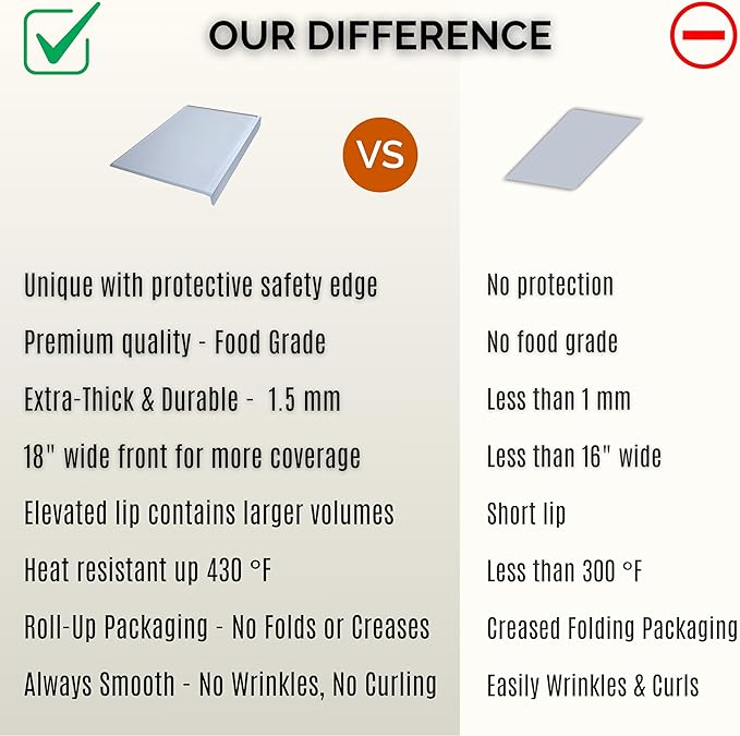 Silicone Placemats for Toddlers & Kids with Angle-Protective Safety Edge – Baby Placemats for Restaurants & Dining Table – Non-Slip & BPA-Free Food Mat – 1.5mm Thick, 18"x12", Cloud Gray