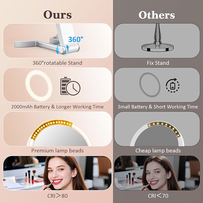 Travel Makeup Mirror with Lights, 15X/1X Double Sided Travel Magnifying Mirror, Portable Beauty LED Mirror, Valentine's Gifts For Her 3 in 1 Tabletop/Handheld/Hanging, 3 Color Lighting, Dimmable Touch
