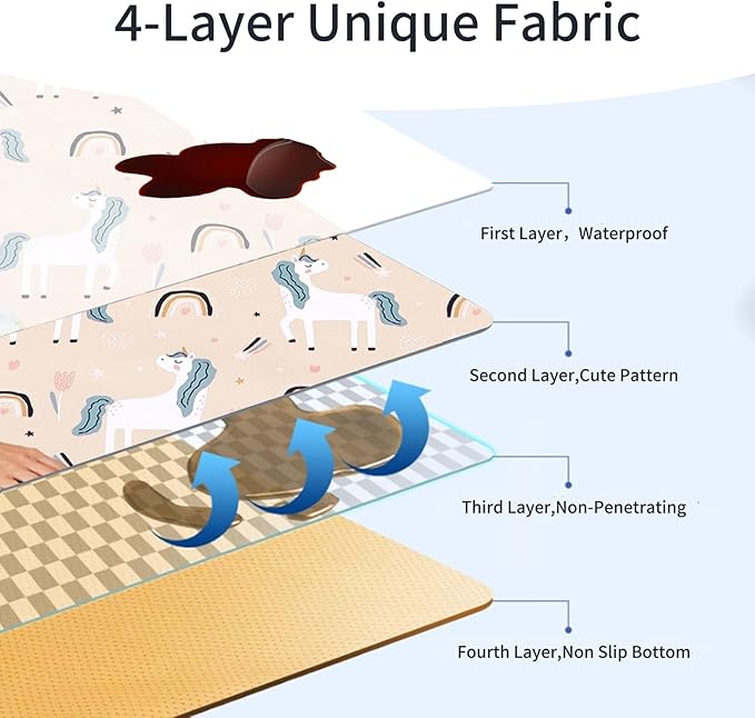 CoolaPeach Splat Mat for Under High Chair/Arts/Crafts, Washable Baby Spill Mat Waterproof Non-Slip Floor Splash Mat, 43"x 43" Portable Play Mat and Table Cloth