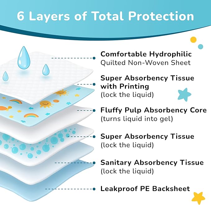 SunnyGuard Disposable Changing Pads for Baby 13 x 18 Inches, 50 Diaper Changing Pad with Unique Design & 6 Layers of Protection for Nursery Use, Travel Changes & Pee Pad Protection, 33 x 46 CM