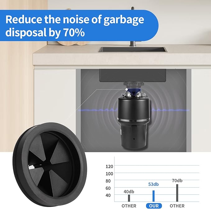RQYEKDO Garbage Disposal Splash Guard,1 Pack 3 1/8 Inch Sink Baffle Disposer Drain Splash Guard Collar EPDM Rubber Upgraded Replacement Quiet Cover for Waste King, Whirlaway, GE Disposer