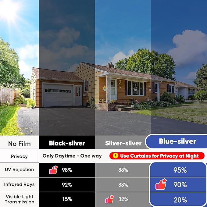 SUNBABY Window Tint for Home, One Way Privacy Film Heat & UV Blocking, Static Cling No Glue Renter Friendly Cover for Home Bedroom, Office & Sliding Glass Door, 29.5 x 78.7 Inch with 3 Tools, Blue