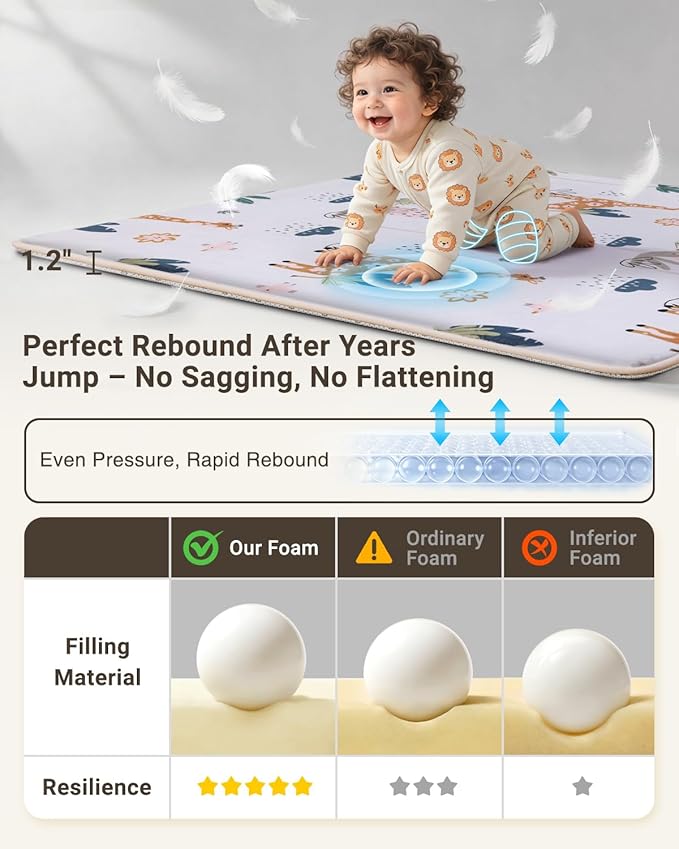 Baby Play Mat for Floor,1.2" Thick 50x50 Playpen Mat,Safe Padding Tummy Time Mats for Babies and Infants Toddlers,Cushioning Foam Mats for Kids Crawling,Non-Slip Baby Playmat,Yoga,Tatami,Nursery Rug