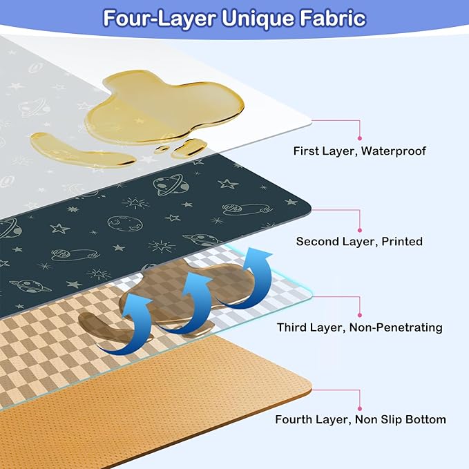 Basumee Splat Mat High Chair Mat Waterproof Baby Play Splat Mat for Under High Chair Food Catcher Highchair Mat for Floor Non Slip Bottom, Dark Blue Space, 51x51 Inches